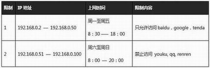 腾达(Tenda)FH451路由器通过设置URL过滤限制网页访问