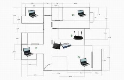 无命名2.jpg 家里的路由器应如何摆放才能达到更好的效果