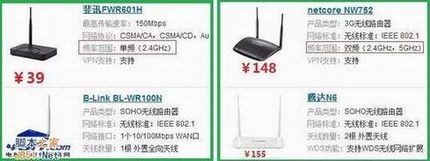 单频无线路由器和双频无线路由器的区别有哪些