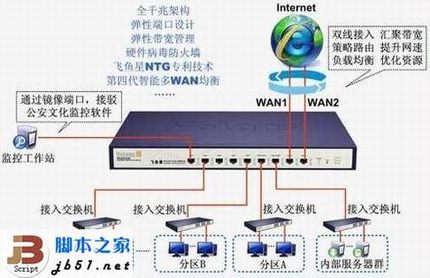 飞鱼星路由器的IP协议介绍