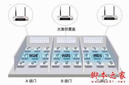 无线路由器桥接的图文教程(TP-link WR841N无线路由器为例)