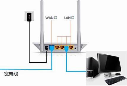 tp link路由器地址是什么?为什么登录不了路由管理界面