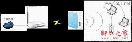 TL-WR703N·ָϣģ APģʽ֮(м