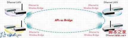 阿尔法无线路由的工作模式详细介绍