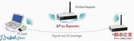 阿尔法无线路由的工作模式详细介绍