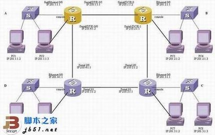 内网中设置华为代理路由器的方法
