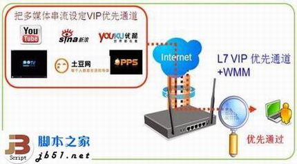 企业组网的理想选择 侠诺智能路由器简介
