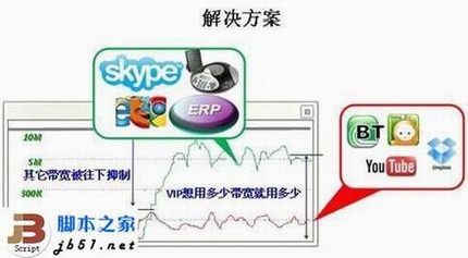 企业组网的理想选择 侠诺智能路由器简介