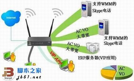 企业组网的理想选择 侠诺智能路由器简介