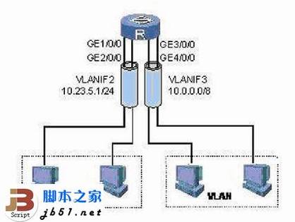 ����·����ȱʡ·�ɹ��ϵĽ���취