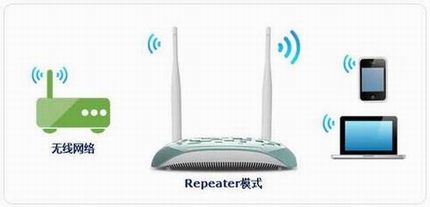 [TL-WA805N] м̷Ŵź- Repeaterģʽ