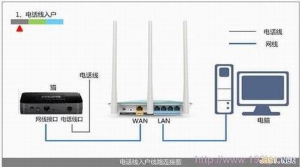 TP-Link TL-WR742N·ͼĽ̳