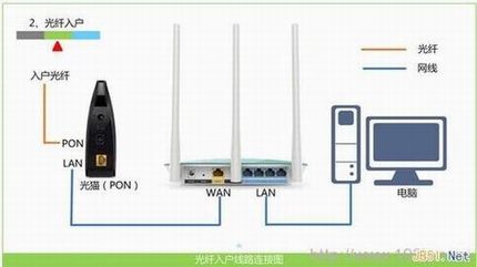 TP-Link TL-WR742N·ͼĽ̳