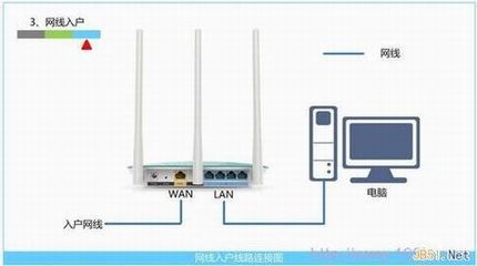 TP-Link TL-WR742N·ͼĽ̳