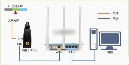 迅捷FAST无线路由器设置好了却上不了网现象的原因及解决方法介绍