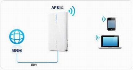 [TL-MR11U] ߽ʹ-APģʽ