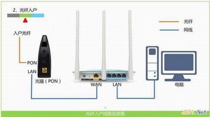 TP-Link·192.168.1.1򲻿