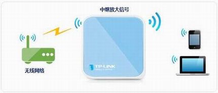 [TL- WR703N] м̷Ŵź-мģʽ