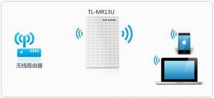 [TL-MR13U] 3G·ôʹã