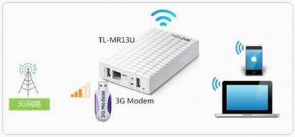 [TL-MR13U] 3G·ôʹã