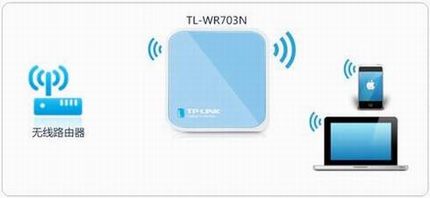 [TL-WR703N] 3G·ôʹã