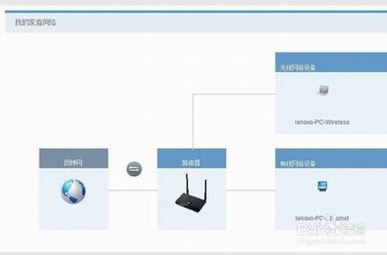 华为无线路由器设置网络专线连接的方法