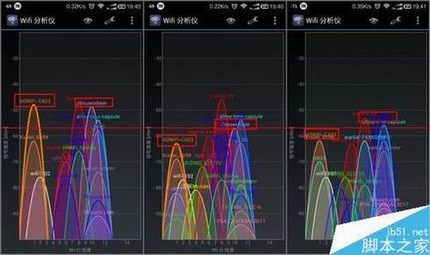 360二代安全路由p1评测详细分析图
