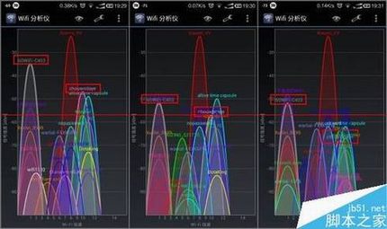 360二代安全路由p1评测详细分析图