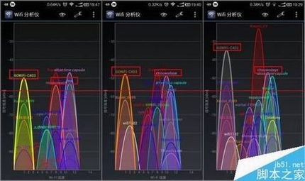 360二代安全路由p1评测详细分析图