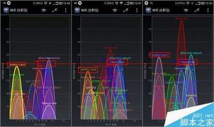 360二代安全路由p1评测详细分析图