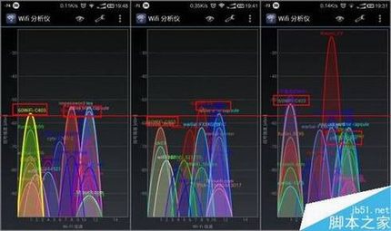 360二代安全路由p1评测详细分析图