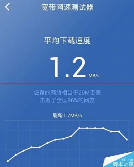 360二代安全路由p1评测详细分析图