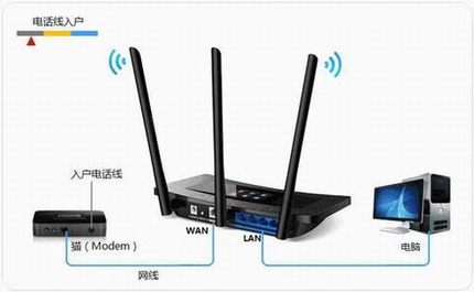 [TL-WR2041+]  ·Ļã