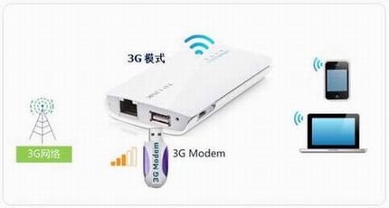 TP-LINK Miniϵ·ָϣ-3Gģʽ