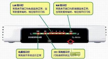 路由器上的指示灯各有什么含义?无线路由器指示灯说明图解