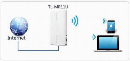 [TL-MR11U]  3G·ôʹã