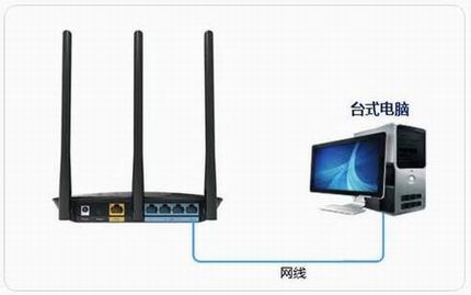 [TL-WR885N] ε߽ʹã