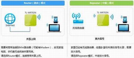 [TL-WR702N]  ʹMini·