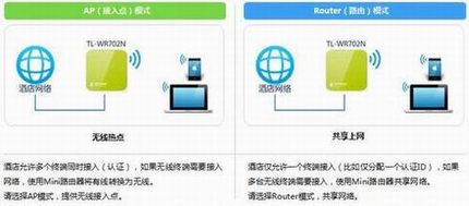 [TL-WR702N]  ʹMini·