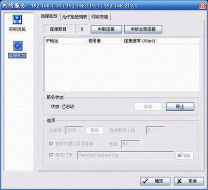 IP CameraIP SurveillanceӦ--ʵʱԶ̻ط