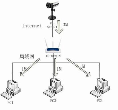 IP CameraIP SurveillanceӦ--ʵʱԶ̻ط