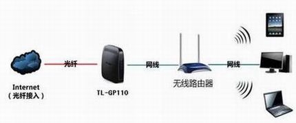 TL-GP110 V3.0ʹָ