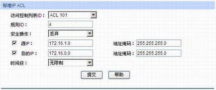 TL-SG5428ӦáACLƲͬŵȨ