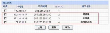 TL-SG5428ӦáARPʹСӼ