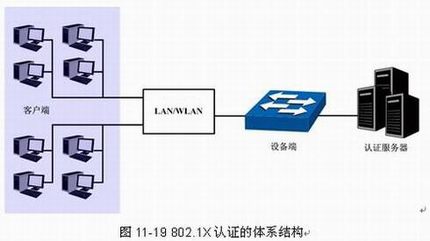 ֪ʶ--802.1X