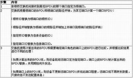 ������֪ʶ--������Э��