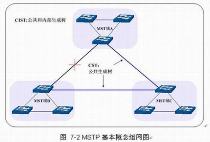 ������֪ʶ--������Э��