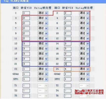 ùܾ壩Web SmartͽIEEE 802.1Q VLA