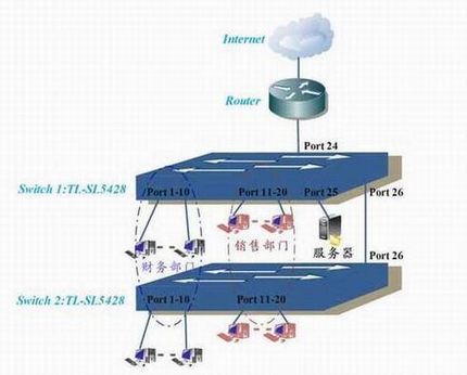 ܽӦáprivate vlanʵֶvlan