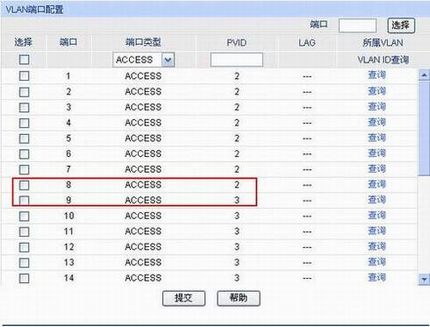 ܽӦá802.1Q vlan罻